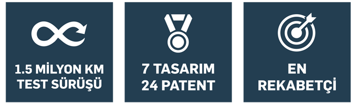 1.5 Milyon KM Test • 7 Tasarım 24 Patent • En Rekabetçi